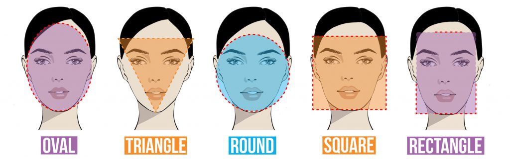 A graphic showing five faces, illustrating different face shapes.
